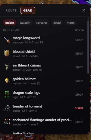 Gear guide showing the best item per slot